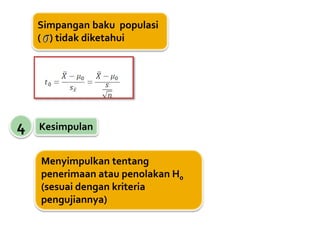 Simpangan baku populasi
( ) tidak diketahui
4 Kesimpulan
Menyimpulkan tentang
penerimaan atau penolakan H0
(sesuai dengan kriteria
pengujiannya)
 