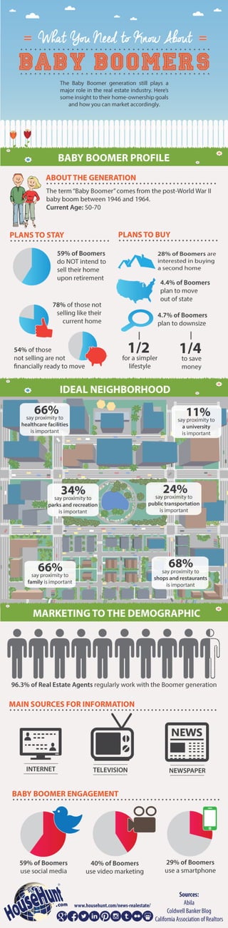 What You Need to Know About Baby Boomers