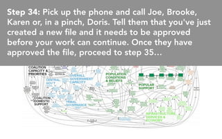 Step 34: Pick up the phone and call Joe, Brooke,
Karen or, in a pinch, Doris. Tell them that you've just
created a new le and it needs to be approved
before your work can continue. Once they have
approved the le, proceed to step 35…
 