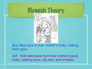 Blemish Theory




Boy: Boys give to their mother’s looks, making
them glow.

Girl: Girls take away from their mother’s good
looks, yielding acne, oily skin, and wrinkles.
 