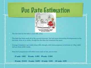 Due Date Estimation


The due date for the baby is June 6th, 2013

The baby has been small all of the second trimester, but had some interesting developments on his
last scan, done at 31 weeks, though the due date has remained the same.

Average Gestation is 40 weeks (June 6th), though a full-term pregnancy is between 37 (May 16th)
and 42 (June 20th) weeks.

Most first pregnancies will either come early or late, not on time.

   37 weeks - 5.69%    38 weeks - 14.36%    39 weeks - 21.56%

   40 weeks - 32.44%    41 weeks - 14.65%   42 weeks - 3.40%    43+ weeks - 0.13%
 
