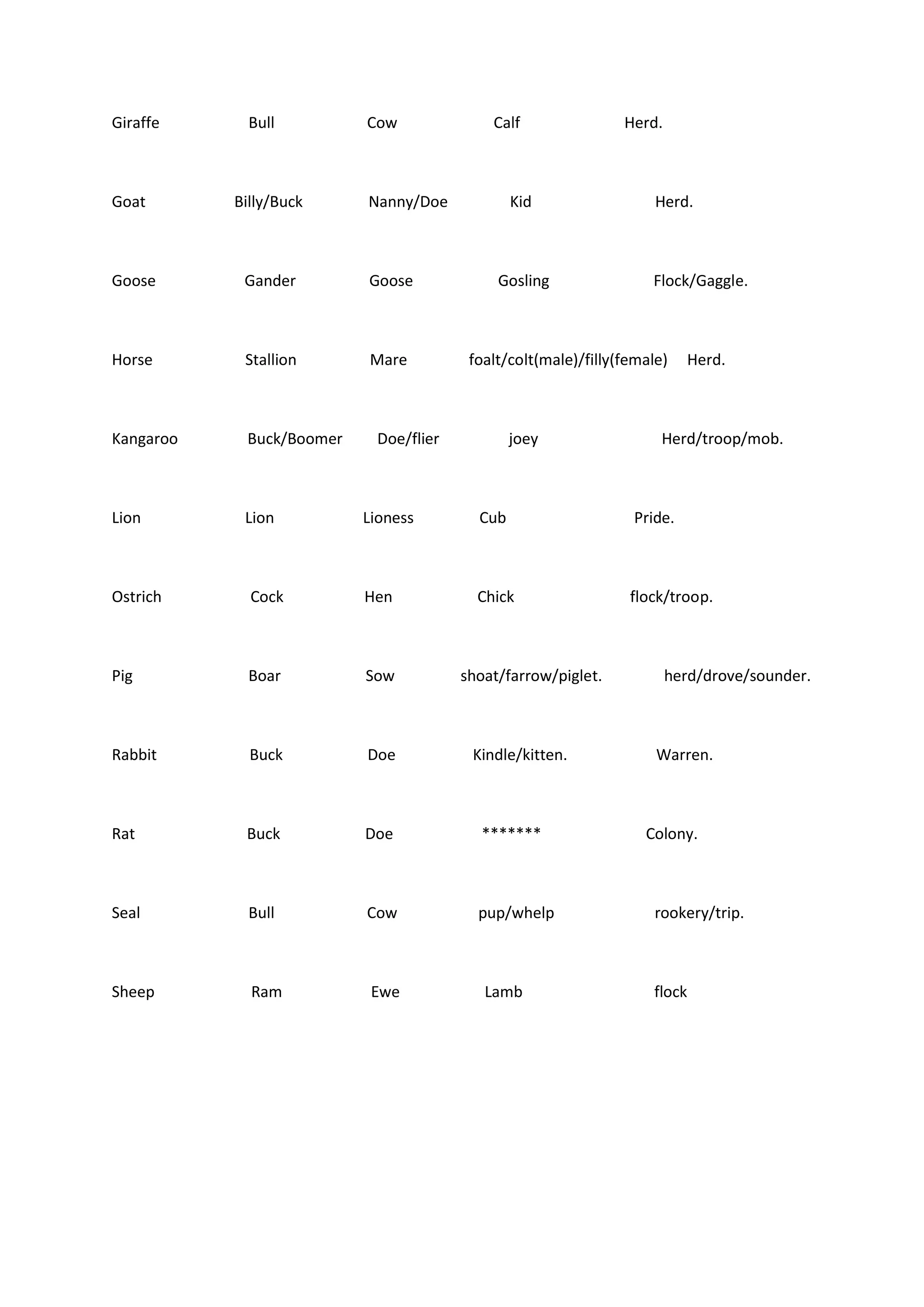 Baby animal names PDF