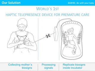 Collecting mother´s 
biosigns 
Processing 
signals 
BABYBE, 
Replicate biosigns 
inside incubator 
Our 
Solution 
Be 
with 
your 
baby 
WORLD´S 1ST 
HAPTIC TELEPRESENCE DEVICE FOR PREMATURE CARE 
 
