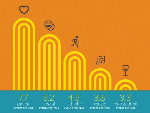 Social Learning Is More Than Just >> Marketing Events to Baby Boomers Social Learning Is More Than Just >> Marketing Events to Baby Boomers