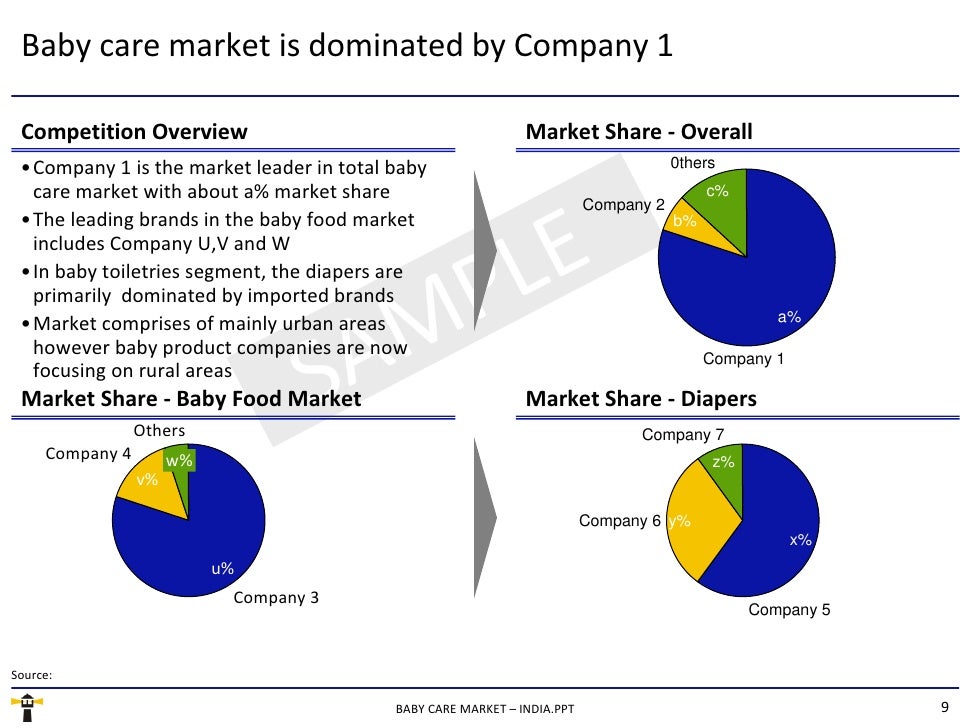 Baby Care Market India Sample