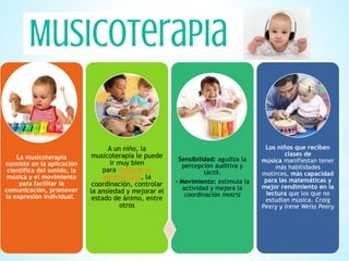 La musicoterapia
consiste en la aplicación
científica del sonido, la
música y el movimiento
para facilitar la
comunicación, promover
la expresión individual.
A un niño, la
musicoterapia le puede
ir muy bien
para mejorar el
aprendizaje, la
coordinación, controlar
la ansiedad y mejorar el
estado de ánimo, entre
otros
Sensibilidad: agudiza la
percepción auditiva y
táctil.
- Movimiento: estimula la
actividad y mejora la
coordinación motriz
Los niños que reciben
clases de
música manifiestan tener
más habilidades
motirces, más capacidad
para las matemáticas y
mejor rendimiento en la
lectura que los que no
estudian música. Craig
Peery y Irene Weiss Peery
 