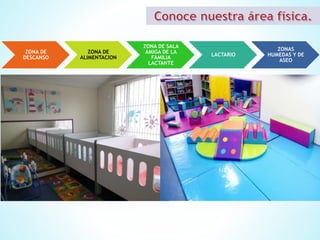 ZONA DE
DESCANSO
ZONA DE
ALIMENTACION
ZONA DE SALA
AMIGA DE LA
FAMILIA
LACTANTE
LACTARIO
ZONAS
HUMEDAS Y DE
ASEO
 