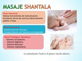 La estimulación Tactil es el primer vínculo afectivo.
Nivel Sensorial:
Valiosa herramienta de Comunicacion.
Excelente forma de nutrirse afectivamente
padres e hijos.
Nivel Emocional:
Construccion de Vínculos.
Fortalecimiento del Sistema autoregulador.
Nivel Fisiológico: Beneficia
- Sistema circulatorio.
- Sistema Digestivo.
- Sistema Muscular.
- Sistema respiratorio.
-
 
