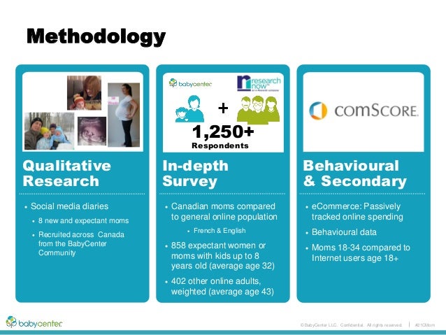 baby center community canada