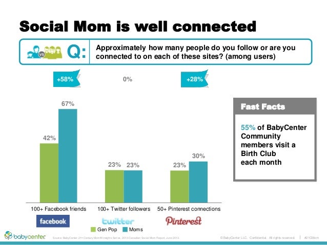 baby center community canada
