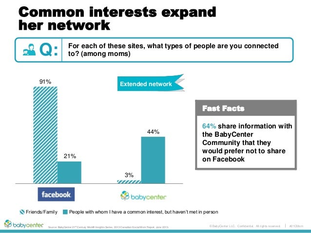 baby center community canada