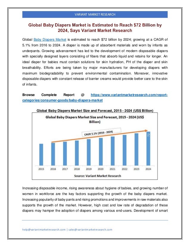 Global Baby Diapers Market is estimated to reach 72 billion by 2024