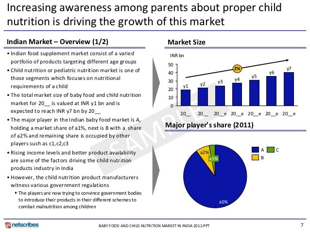 Market Research Report : Baby Food and Child Nutrition Market Research Report : Baby Food and Child Nutrition