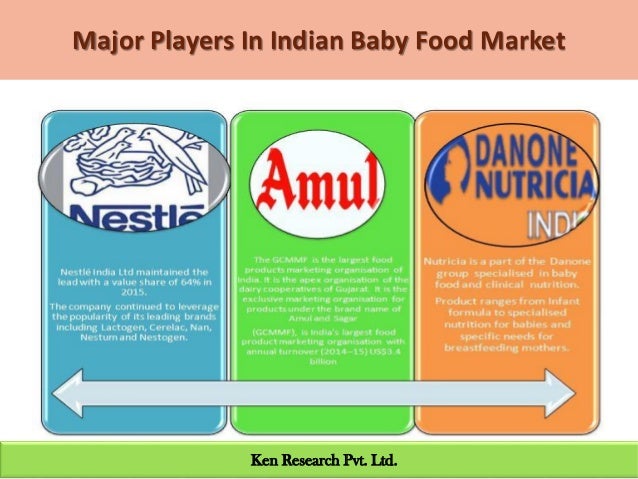 Baby food in india 20 june-ppt