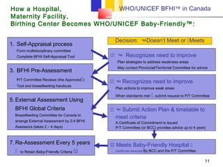 Baby friendly hospital initiative | PPT