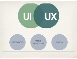 UTTERANCES
SPEECH
RESPONSES
CARDS
 