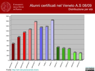 roberto.mancin@unipd.it
Alunni certificati nel Veneto A.S 08/09
Distribuzione per età
Fonte: http://win.istruzioneveneto.it/aris/esiti/handicap/
 