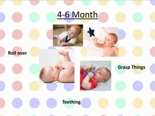 4-6 Month
Roll over
Grasp Things
Teething
 