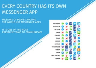 EVERY COUNTRY HAS ITS OWN
MESSENGER APP
MILLIONS OF PEOPLE AROUND
THE WORLD USE MESSENGER APPS
IT IS ONE OF THE MOST
PREVALENT WAYS TO COMMUNICATE
ARGENTINA
AUSTRALIA
BELGIUM
CHILE
FINLAND
ISRAEL
MEXICO
NORWAY
PHILIPPINES
RUSSIA
SPAIN
SWITZERLAND
TAIWAN
 