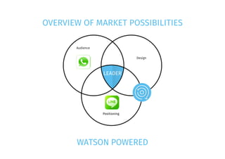 Design
Audience
Positioning
OVERVIEW OF MARKET POSSIBILITIES
LEADER
WATSON POWERED
 
