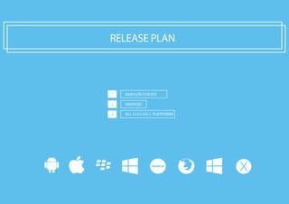 RELEASE PLAN
BABYLON FOR IOS
ANDROID
ALL AVAILABLE PLATFORMS
1
2
3
 