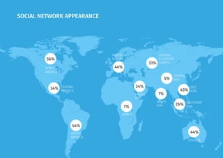 SOCIAL NETWORK APPEARANCE
33%
CENTRAL
& EASTERN
EUROPE
WESTERN
EUROPE
5%
CENTRAL
ASIA
43%
26%
EAST
ASIA
SOUTHEAST
ASIA
7%
SOUTH
ASIA
44%
SOUTH
AMERICA
34%
56%
CENTRAL
AMERICA
NORTH
AMERICA
24%
44%
MIDDLE
EAST
7%
AFRICA
44%
OCEANIA
 