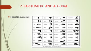 Babylonian and egyptian mathematics | PPTX
