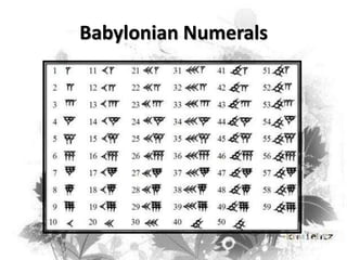 Babylonian Numerals

 