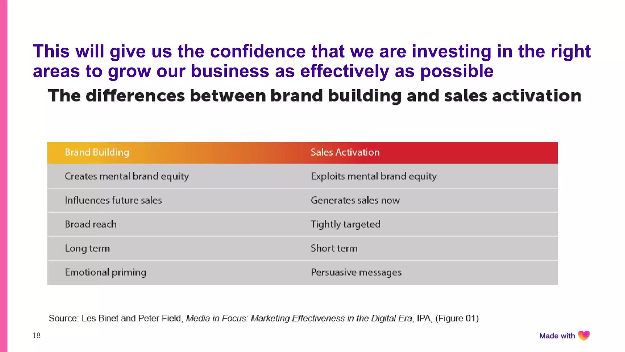 18
This will give us the confidence that we are investing in the right
areas to grow our business as effectively as possible
 