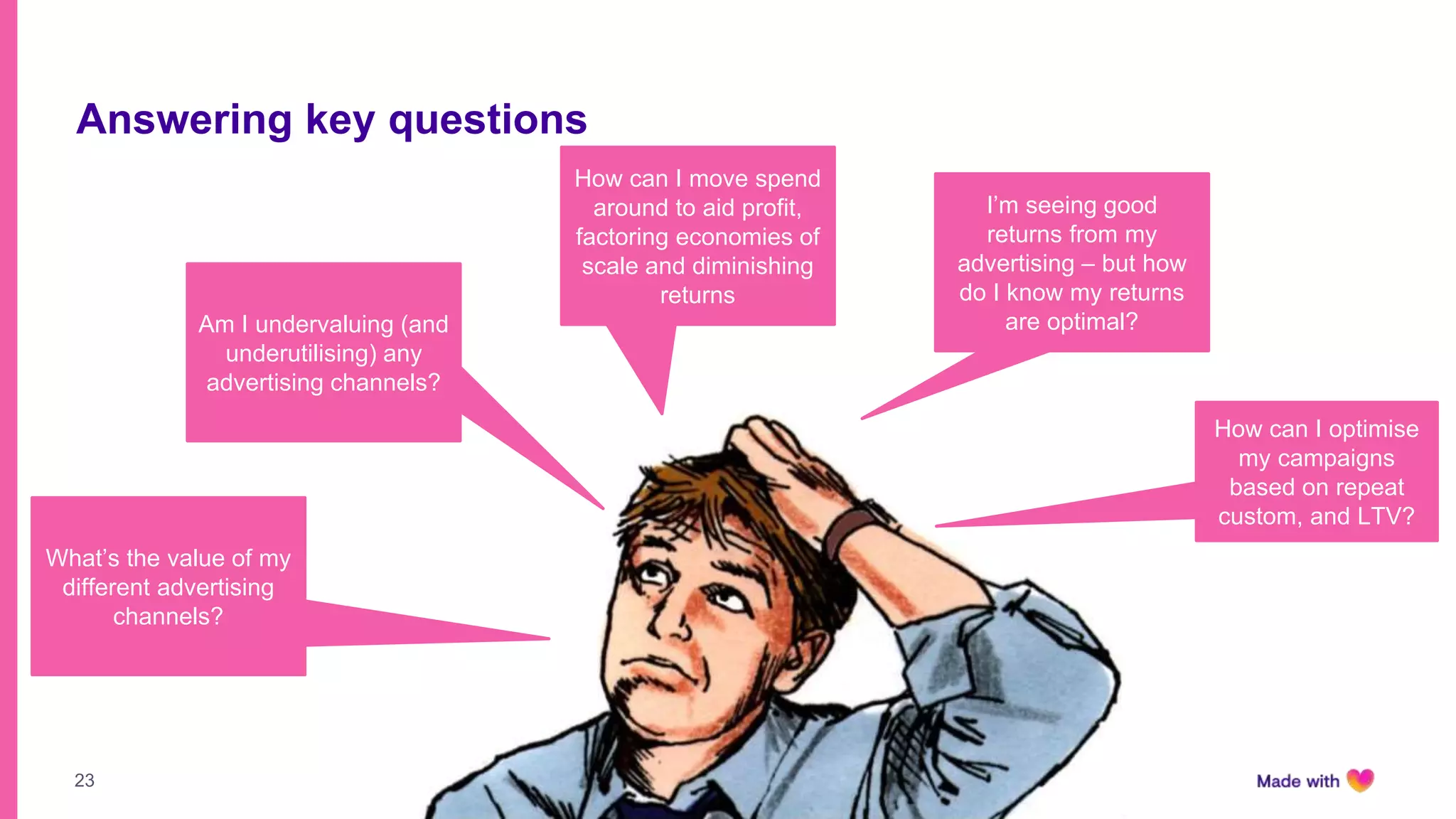 23
Answering key questions
How can I optimise
my campaigns
based on repeat
custom, and LTV?
Am I undervaluing (and
underutilising) any
advertising channels?
What’s the value of my
different advertising
channels?
How can I move spend
around to aid profit,
factoring economies of
scale and diminishing
returns
I’m seeing good
returns from my
advertising – but how
do I know my returns
are optimal?
 