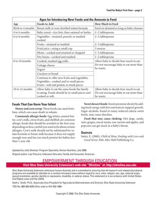 Food for Baby’s First Year—page 2


                           Ages for Introducing New Foods and the Amounts to Feed
 Age                     Foods to Add                                              How Much to Feed
 Birth to 4 months       Breast milk or iron-fortified infant formula              Feed	on	demand	as	long	as	baby	chooses
 4 to 6 months           Baby cereal—rice first, then oatmeal or barley            1–2	tablespoons
 6	to	8	months           Vegetables—strained,	pureed,	or	mashed	                   2–3	tablespoons
                         cooked
                         Fruits—strained	or	mashed                                 2–3	tablespoons
                         Fruit	juice—using	a	small	cup                             3 ounces
                         Meats—cooked	and	strained	or	chopped                      1–2	tablespoons
                         Dry	beans—cooked	and	mashed                               1–2	tablespoons
 8	to	10	months          Cooked,	mashed	egg	yolks                                  Allow baby to decide how much to eat.
                         Cottage	cheese                                            Do	not	encourage	baby	to	eat	more	than	
                         Yogurt                                                    he wants.
                         Crackers	or	bread
                         Continue	to	offer	new	fruits	and	vegetables.
                         Vegetables—cooked	and	in	small	pieces
                         Fruits—soft	and	peeled,	in	small	pieces
 10	to	12	months         Allow baby to eat the same foods the family               Allow baby to decide how much to eat.
                         is	eating.	Foods	should	be	in	small	pieces	and	           Do	not	encourage	baby	to	eat	more	than	
                         cooked or soft.                                           he wants.

Foods That Can Harm Your Infant                                        Sweet dessert foods:	Sweets	promote	obesity	by	add-
   Honey and corn syrup:	These	foods	can	cause	botu-                 ing	food	energy	with	few	nutrients	to	support	growth.	
lism, which can cause death in infants.                              Sugar	alcohols,	found	in	many	reduced	calorie	sweet	
                                                                     foods, may cause diarrhea.
   Commonly allergic foods:	Egg	whites,	peanut	but-
ter,	cow’s	milk,	citrus	fruits,	and	shellfish	are	common	              Food that may cause choking:	 Hot	 dogs,	 candy,	
allergic	foods	that	should	be	avoided	in	the	first	year,	            nuts,	grapes,	uncut	meats,	raw	carrots	and	apples,	and	
depending	on	how	careful	you	want	to	be	about	certain	               popcorn	can	get	stuck	in	a	baby’s	throat.
allergies.	Cow’s	milk	should	not	be	substituted	for	in-
fant	formula	or	breast	milk	because	it	does	not	supply	              Sources
enough	iron	and	has	too	much	protein	for	babies	less	                Satter,	E.	(2000).	Child of Mine: Feeding with Love and
than 1 year old.                                                       Good Sense.	Palo	Alto:	Bull	Publishing	Co.


Updated by Julie Shertzer, Program Specialist, Human Nutrition, July 2008.
Original author: Lisa Pescara, Extension Educator, Family and Consumer Sciences.



          Visit Ohio State University Extension’s web site “Ohioline” at: http://ohioline.osu.edu
Ohio State University Extension embraces human diversity and is committed to ensuring that all research and related educational
programs are available to clientele on a nondiscriminatory basis without regard to race, color, religion, sex, age, national origin,
sexual orientation, gender identity or expression, disability, or veteran status. This statement is in accordance with United States
Civil Rights Laws and the USDA.
Keith L. Smith, Ph.D., Associate Vice President for Agricultural Administration and Director, Ohio State University Extension
TDD No. 800-589-8292 (Ohio only) or 614-292-1868

                                            Copyright © 2009, The Ohio State University
 