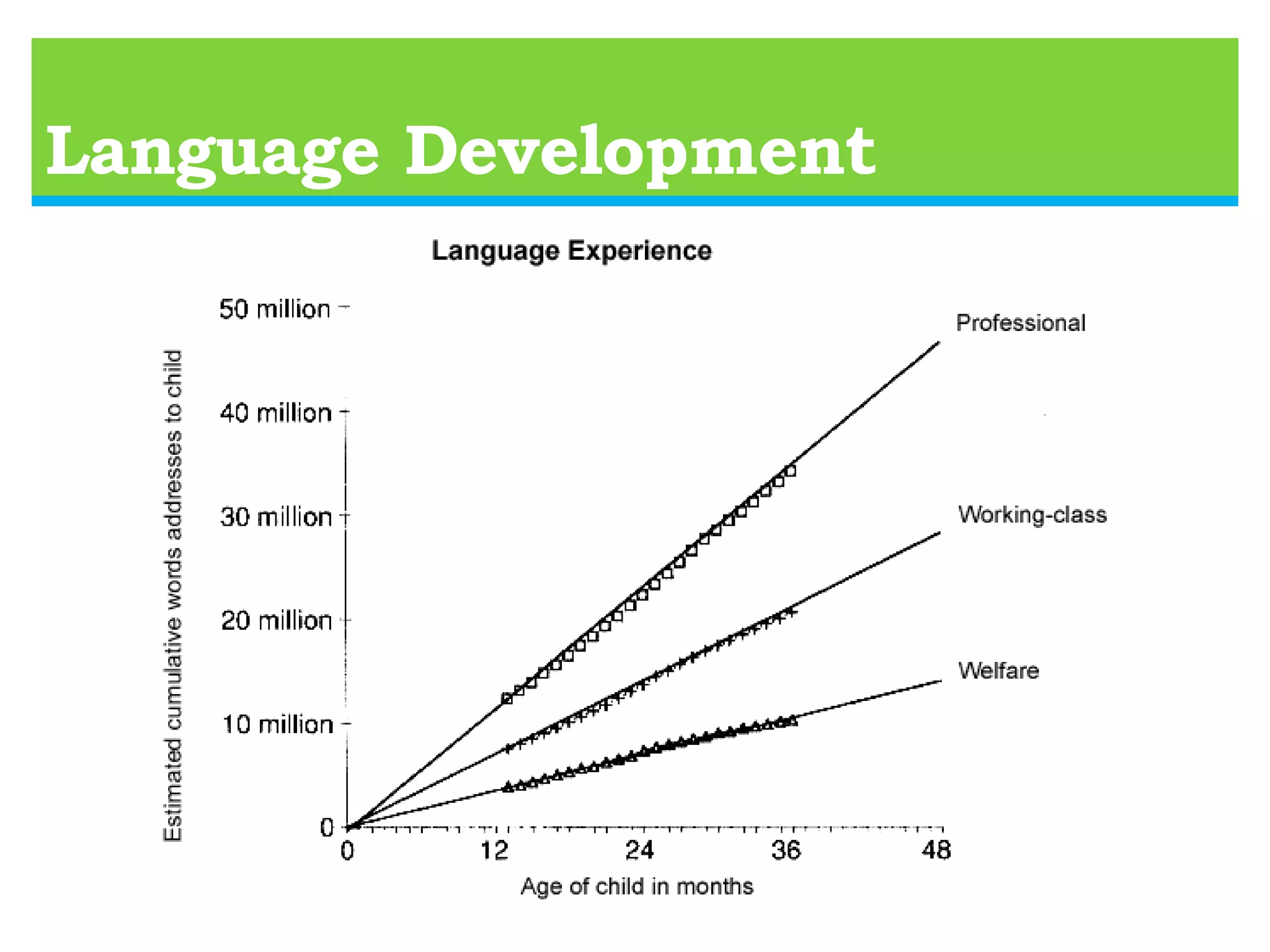   Stimulation and experience plays a crucial role in “wiring” a      young child’s brain.  If the connections are not used repeatedly, or often enough,      they are eliminated.