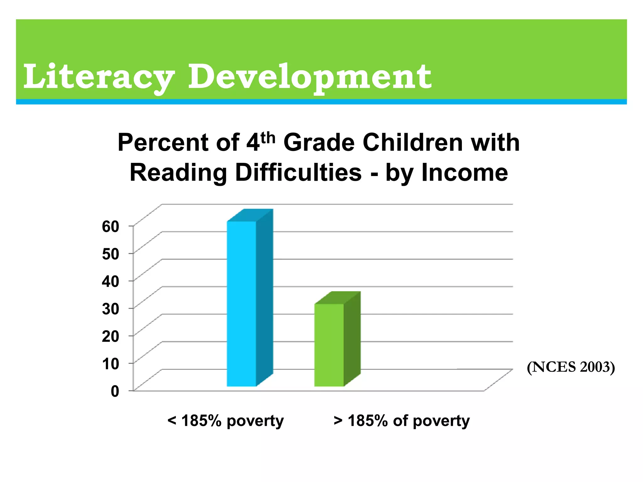  Words and language are the foundation of all learning