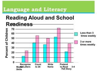   Repetition is critical when learning language.