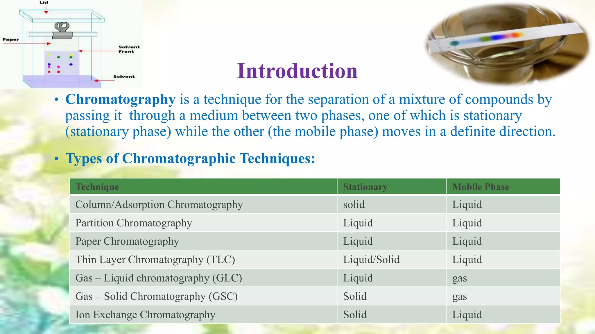 Introduction
• Chromatography is a technique for the separation of a mixture of compounds by
passing it through a medium between two phases, one of which is stationary
(stationary phase) while the other (the mobile phase) moves in a definite direction.
• Types of Chromatographic Techniques:
Technique Stationary Mobile Phase
Column/Adsorption Chromatography solid Liquid
Partition Chromatography Liquid Liquid
Paper Chromatography Liquid Liquid
Thin Layer Chromatography (TLC) Liquid/Solid Liquid
Gas – Liquid chromatography (GLC) Liquid gas
Gas – Solid Chromatography (GSC) Solid gas
Ion Exchange Chromatography Solid Liquid
 