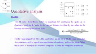 thin layer chromatography | PPTX