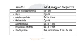 CAUSE ETA’ di maggior frequenza
 