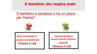 Il bambino che respira male
Il bambino è asmatico e ha un piano
per l’asma?
Metti	in	bambino	in
posizione	confortevole
Chiama	il	118
Assisti	il	bambino	
mentre	assume	i	farmaci	
prescritti
Chiama	il	118
 