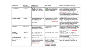 Baby sitter 2017 malattie 3