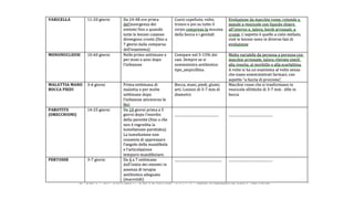 Baby sitter 2017 malattie 3