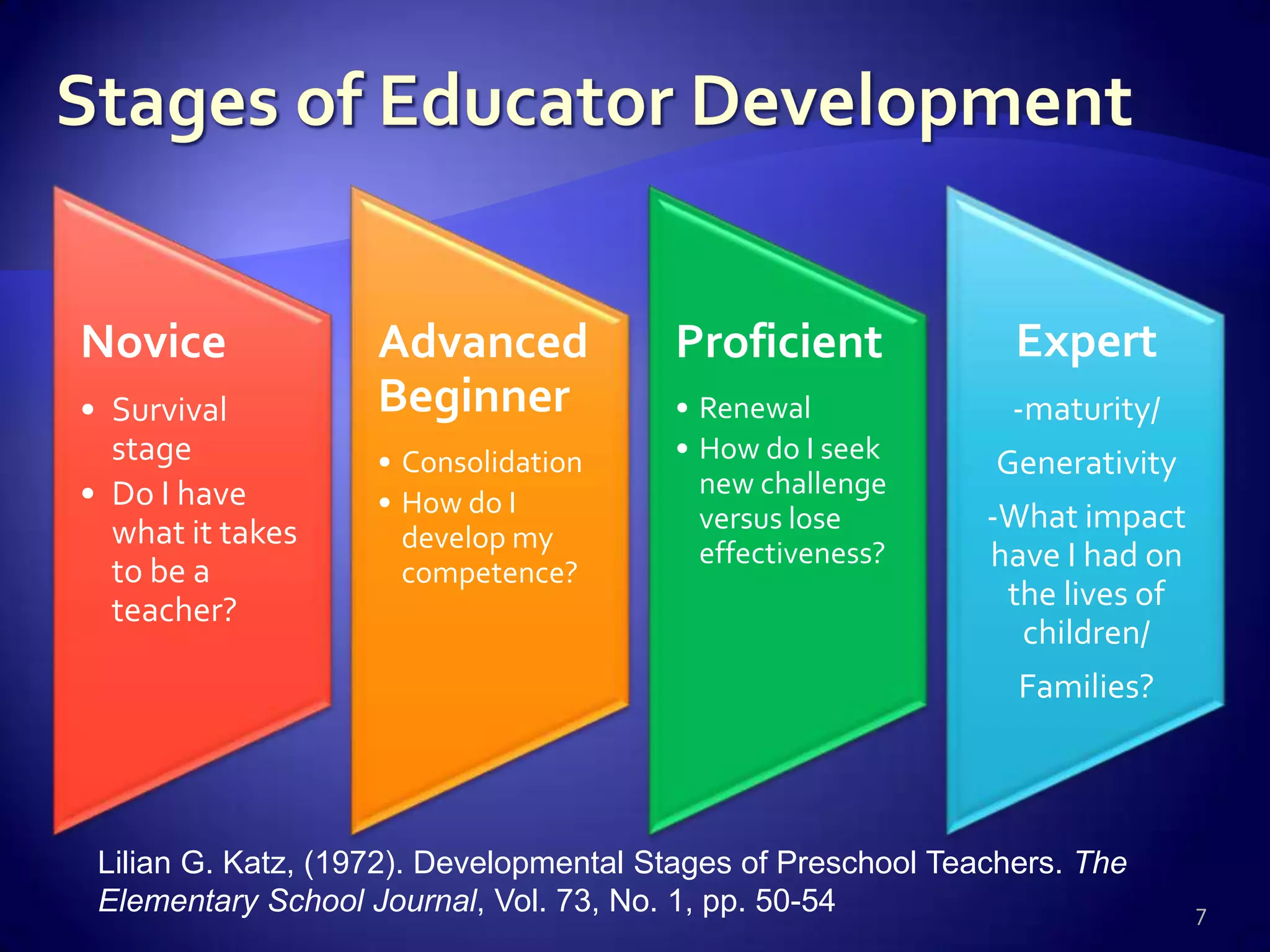 Babysitter or professional: ECE Identities | PPTX