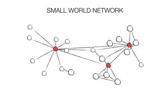 SMALL WORLD NETWORK
 