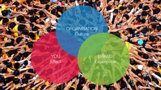ORGANISATION
Culture
BRAND
Experience
YOU
Effect
 