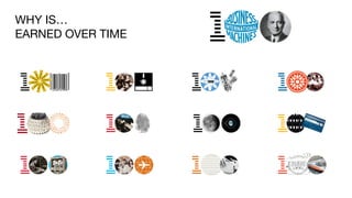 WHY IS…

EARNED OVER TIME
 
