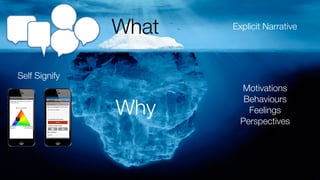 Why
Motivations
Behaviours
Feelings
Perspectives
What Explicit Narrative
Self Signify
 