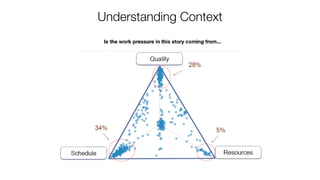 Understanding Context
 