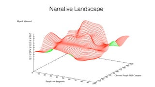Narrative Landscape
 