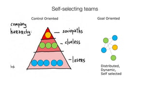 Control Oriented
Distributed,
Dynamic,
Self selected
Goal Oriented
Self-selecting teams
 