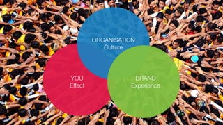 ORGANISATION
Culture
BRAND
Experience
YOU
Effect
 