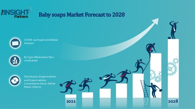 Baby soaps Market to Develop New Growth Story 2 baby soaps market to develop new growth story 1 638